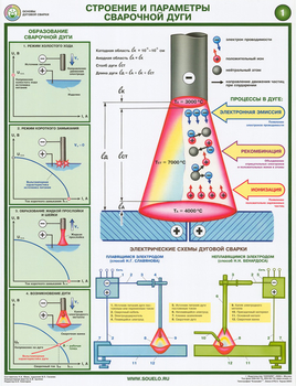 ПС46 Строение и параметры сварочной дуги (ламинированная бумага, А2, 2 листа) - Плакаты - Сварочные работы - магазин "Охрана труда и Техника безопасности"