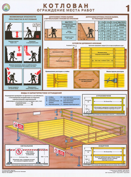 ПС56 Котлован. ограждение места работ (ламинированная бумага, А2, 3 листа) - Плакаты - Строительство - магазин "Охрана труда и Техника безопасности"